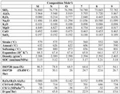 Figure imgf000144_0001