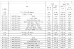 Figure 112016080146628-pat00076