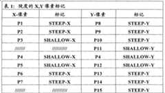 Figure GPA00001136717200131