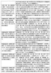 Figure 107122227-A0202-12-0069-50