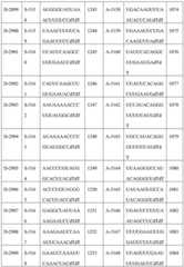 Figure BDA0002356059890002221