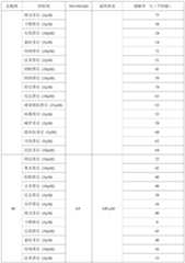 Figure PCTCN2023071255-appb-000167