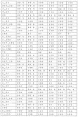 Figure 0007405380000083