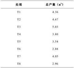 Figure GDA0002983011370000131