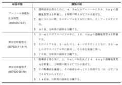 Figure 0007080501000069