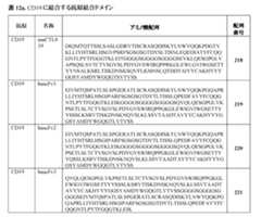 Figure 0007483732000084