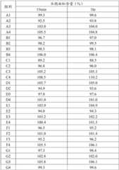 Figure BDA0003710754790000261