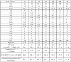 Figure BDA0003200072590000321