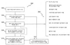 Figure R1020157011241