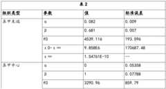 Figure BDA0003982893750000491