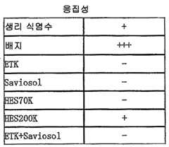 Figure 112013050695014-pct00007