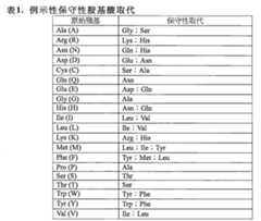 Figure 108123466-A0101-12-0058-60