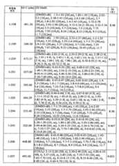 Figure 112008039273174-PCT00165