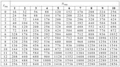 Figure PCTCN2016108803-appb-000015