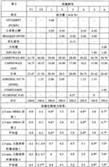 Figure 2006800160377A00801151