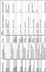 Figure imgf000295_0001