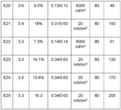 Figure imgf000133_0001