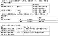 Figure JPOXMLDOC01-appb-I000009