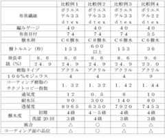 Figure JPOXMLDOC01-appb-T000002