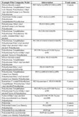 Figure imgf000108_0001