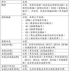 Figure BDA0001231133230000292