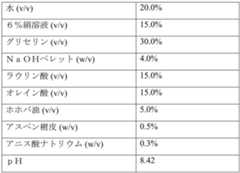 Figure 0007290912000075