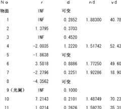 Figure BDA0000109414560000282