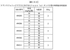 Figure 0007429103000510