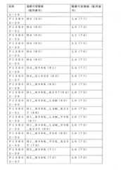 Figure 0007066696000069