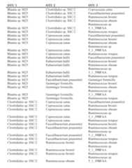 Figure imgf000283_0001