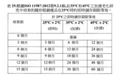 Figure 110102718-A0305-02-0205-144