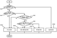 Figure R1020170071473