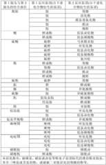 Figure BDA0003570170000000171