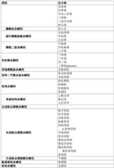 Figure GDA0002992446570001021