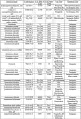 Figure imgf000112_0001