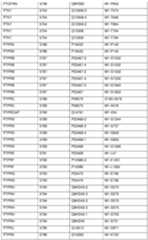 Figure imgf000201_0001