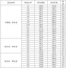 Figure BDA0002144015920000061