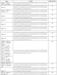 Figure imgf000197_0001