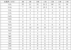 Figure BDA0002987887610000372