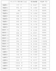 Figure JPOXMLDOC01-appb-T000031