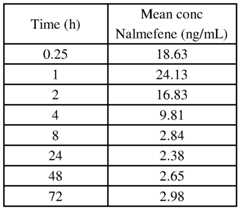 Figure imgf000118_0001