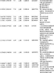 Figure BPA00001280678301861