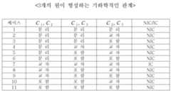 Figure 112011026449944-pat00032