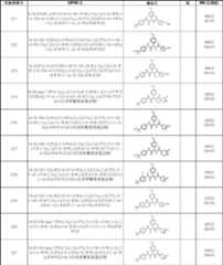 Figure JPOXMLDOC01-appb-T000150