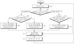 Figure R1020070040567