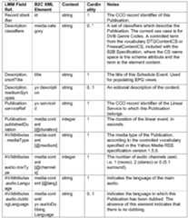 Figure imgf000132_0001