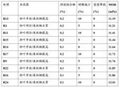 Figure BDA0000391190210000322