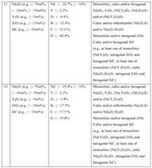 Figure imgf000088_0001