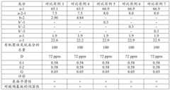 Figure BDA0003159640470000421