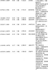 Figure BPA00001280678300871